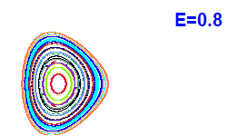 Poincar� section A=2, E=0.8